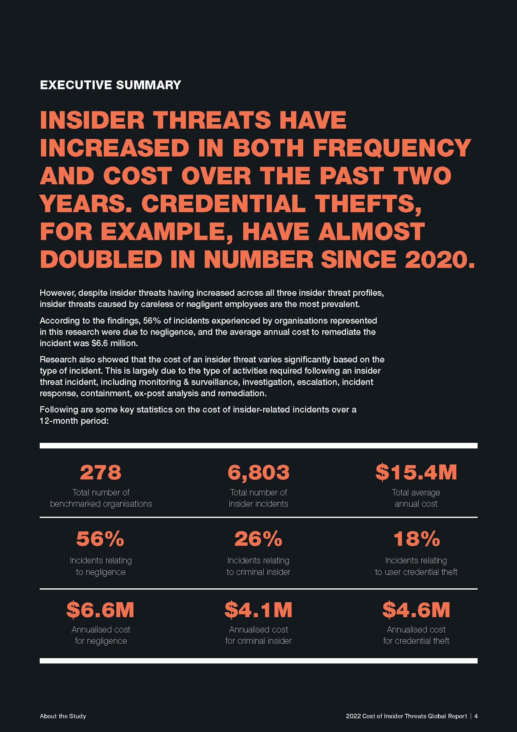 The Cost Of Insider Threats 2022 | Proofpoint EMEA